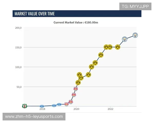 德转列中锋身价榜：哈兰德1.8亿欧居首，姆巴佩第二，德转球队身价